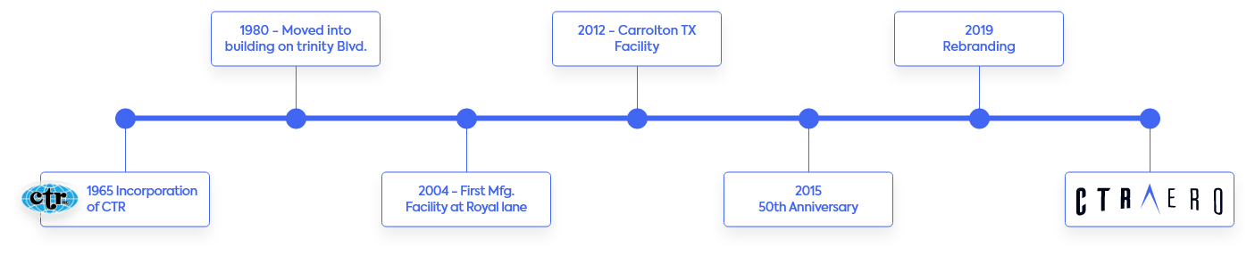 CTR TL Graphic